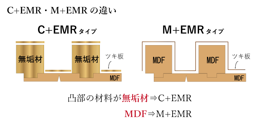 カクダイ 芯ズレ補正ダクト 品番：437-550-150 JAN：4972353006045-