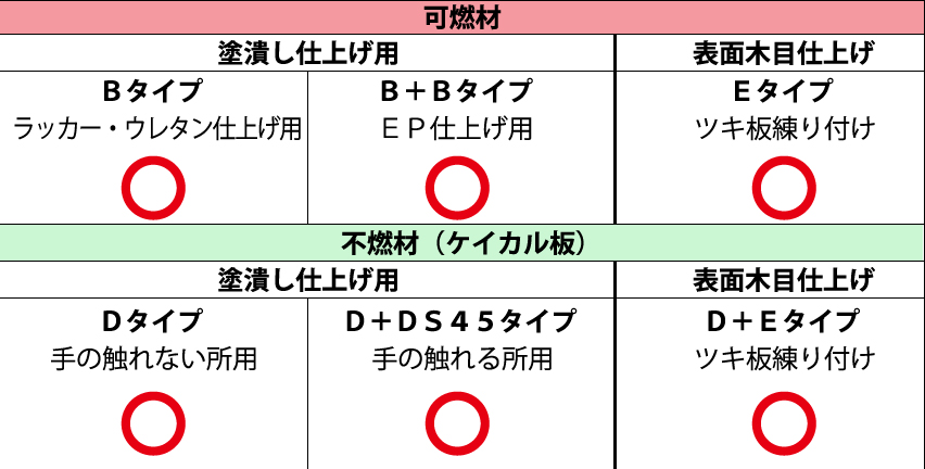 大波1150｜サカイリブ