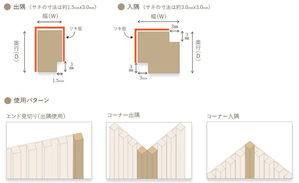 角山EMR用コーナー材資料